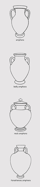 amphora diagram amphora diagram
